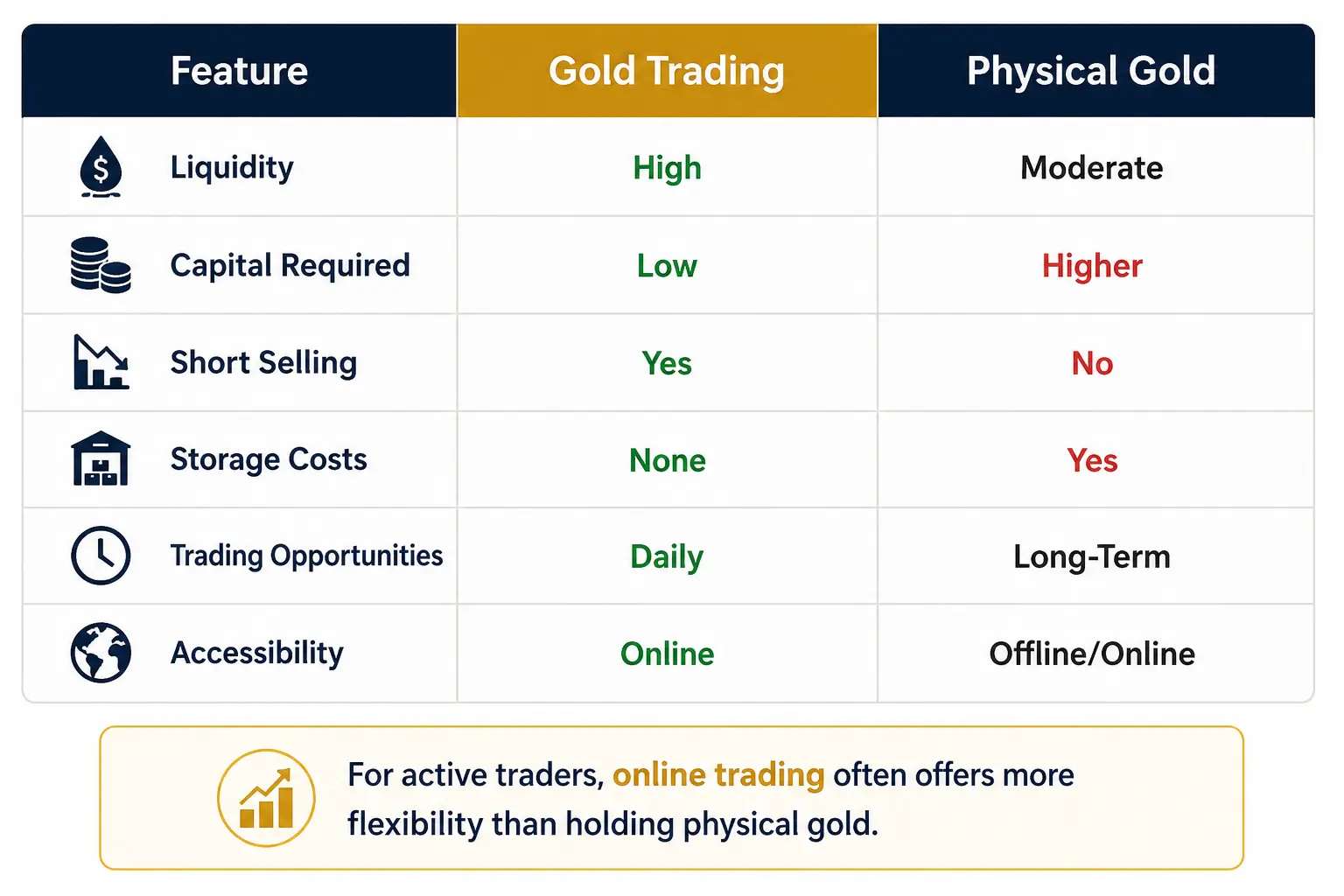Gold Trading vs Physical Gold Investment